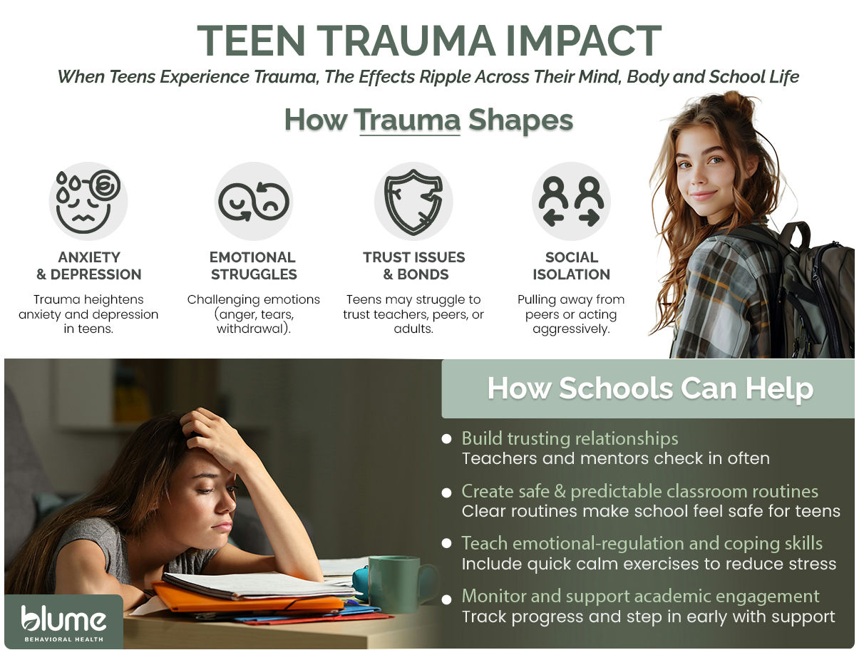 teen trauma impact