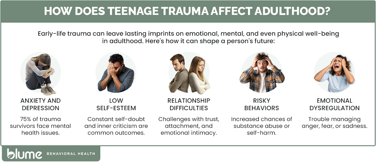 How Youth Trauma Influences Adult Life - Blume Behavioral Health