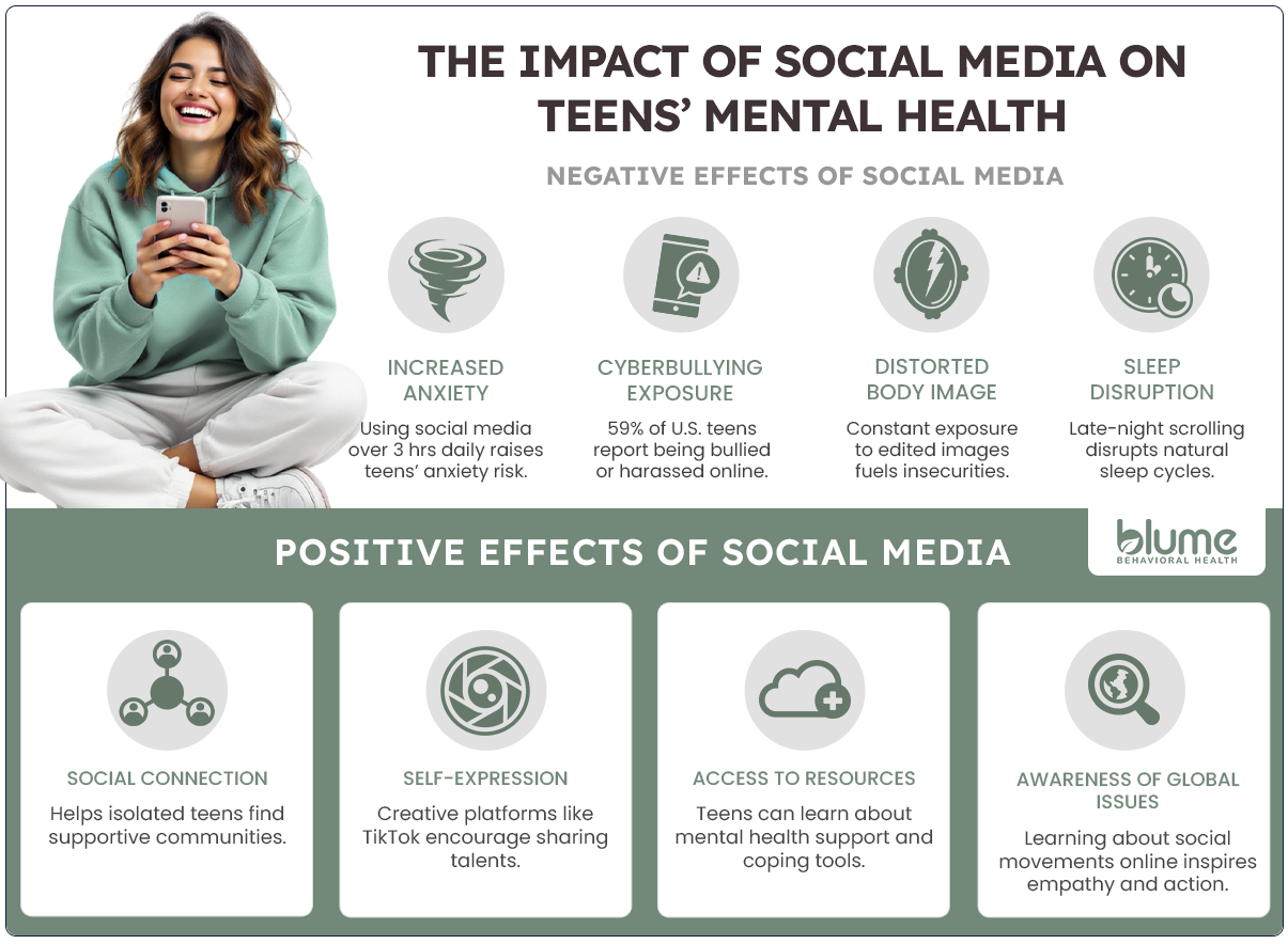 the impact of social media on teens mental health