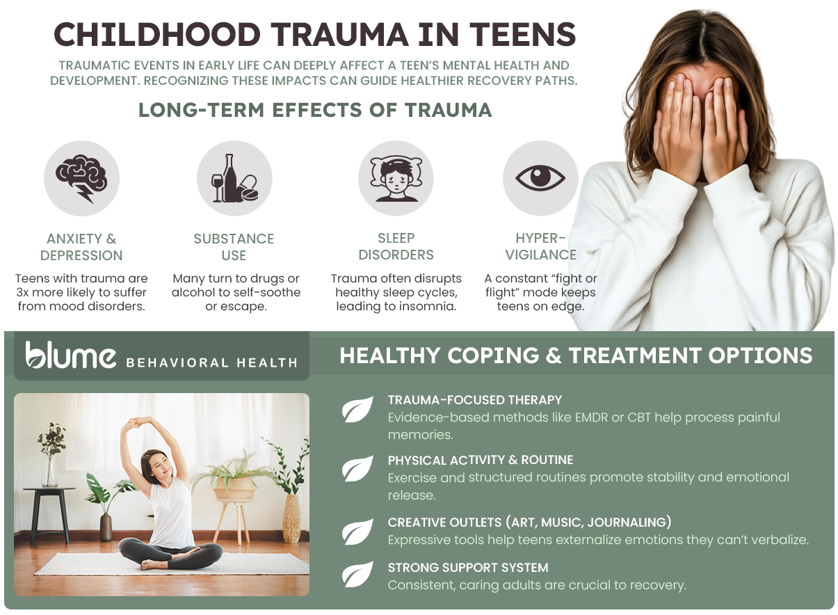 childhood trauma in teens