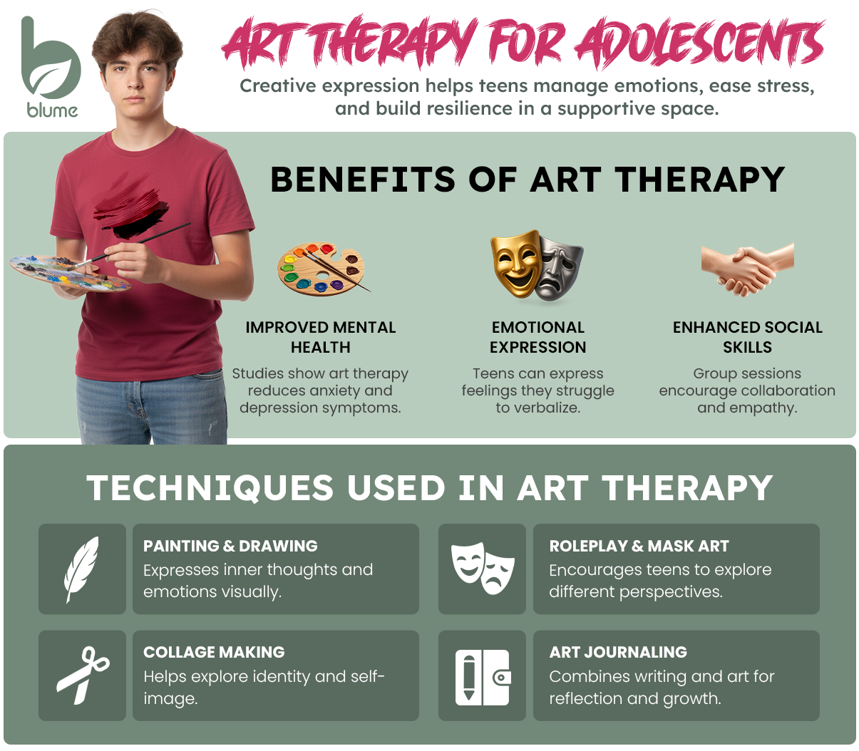 infographic highlighting key benefits of art therapy for teens