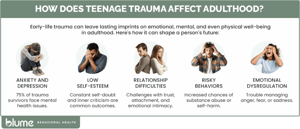 infographic on how teen trauma impacts adult life outcomes