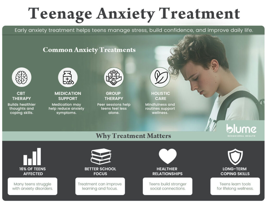 teenage anxiety treatment