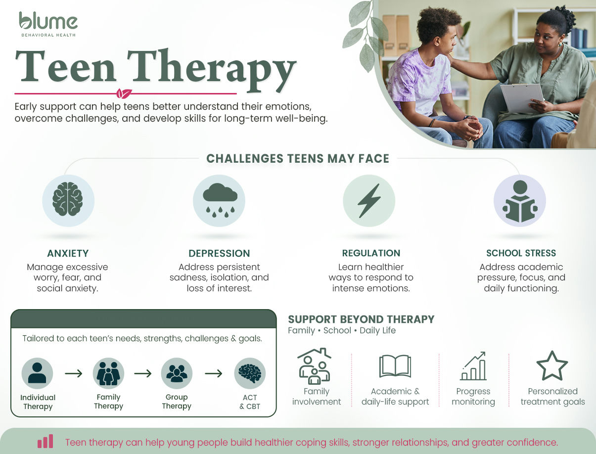 teen therapy