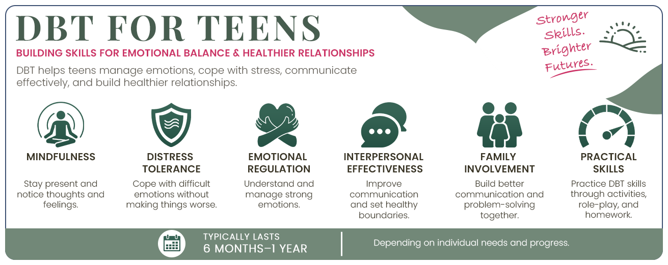 Blume BH- DBT for Teens